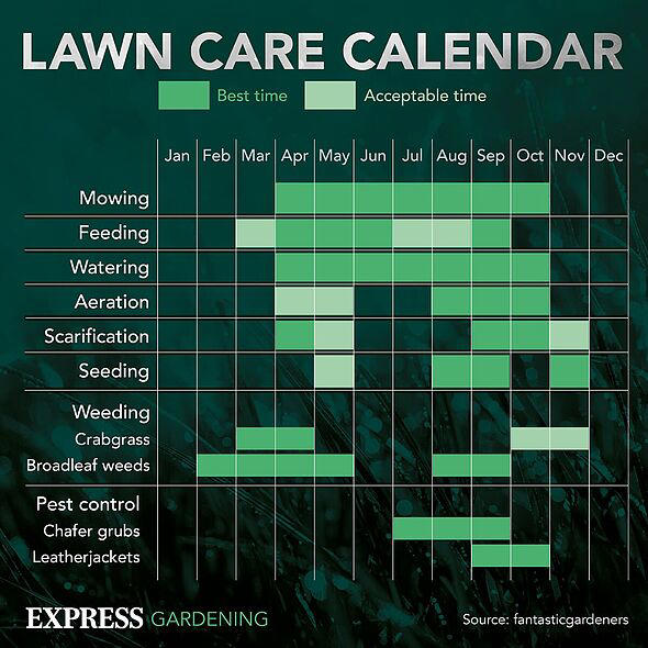 Lawn care calender